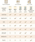Area Rugs 10'x14' Washable Non-Slip, Floral Vintage Distress Print Pattern - Image 9