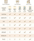Area Rugs 8'x10' Washable Non-Slip, Floral Vintage Distress Print Pattern - Image 9