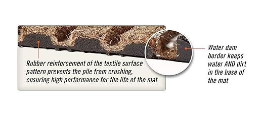 WaterHog Diamond | Commercial-Grade Entrance Mat - Image 4