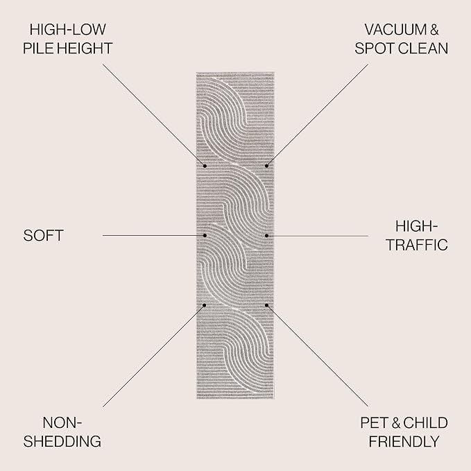 JONATHAN Y Hallie High-Low Curve Gray/Ivory Indoor/Outdoor Runner Rug, - Image 2