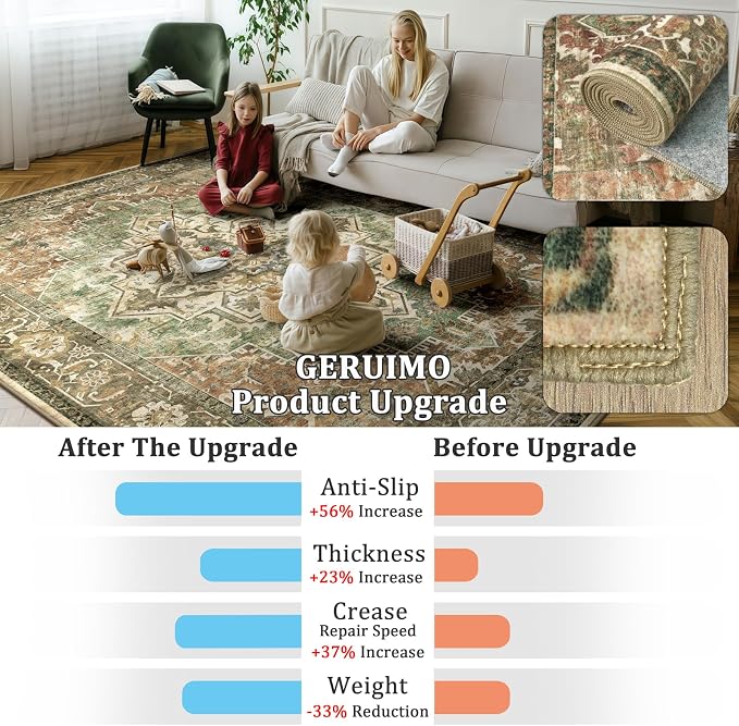 4x6 Machine Washable Area Rug for Living Room, Kids and Pets Friendly for - Image 7