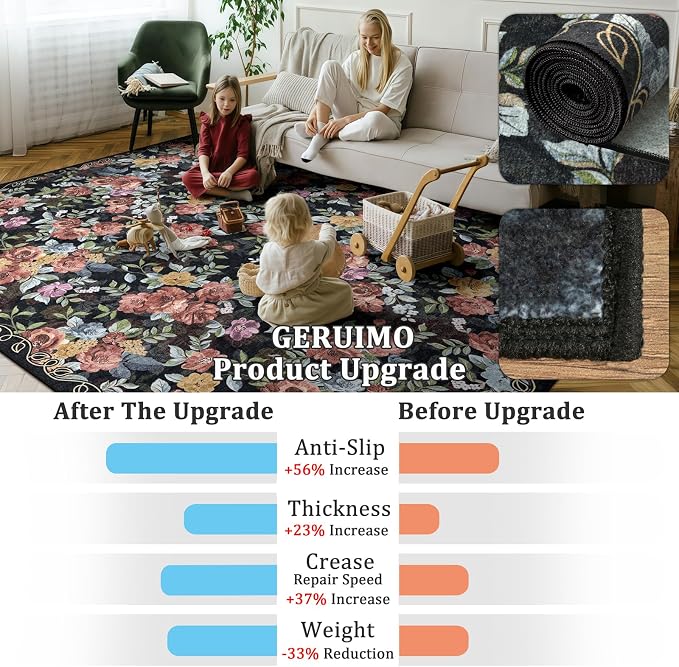 5x8 Machine Washable Area Rug for Living Room, Kids and Pets Friendly for - Image 7