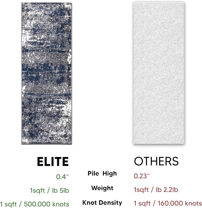 Keen Home Design Area Rugs - Image 6