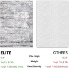 Keen Home Design Area Rugs - 8ft Round Non-Shedding - Image 5