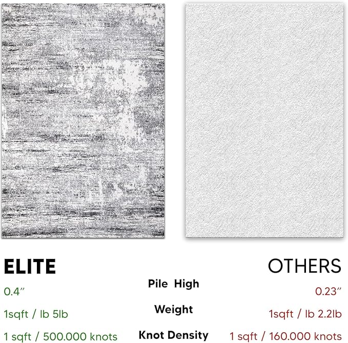 Keen Home Design Area Rugs - 8ft Round Non-Shedding - Image 5