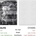 Keen Home Design Area Rugs - 5ft Round Non-Shedding - Image 5