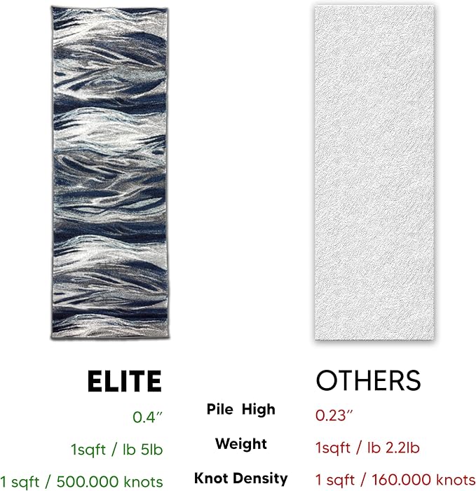 Keen Home Design Area Rugs - Image 5