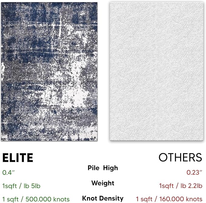 Keen Home Design Area Rugs - 8ft Round Non-Shedding - Image 5