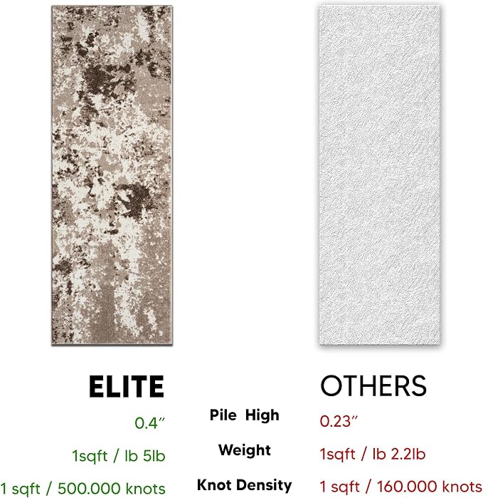 Keen Home Design Area Rugs - Image 6