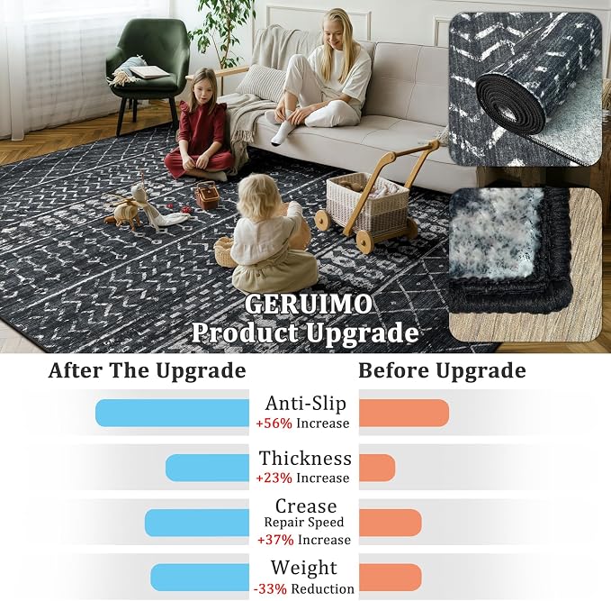 5x7 Machine Washable Area Rug for Living Room, Kids and Pets Friendly for - Image 7