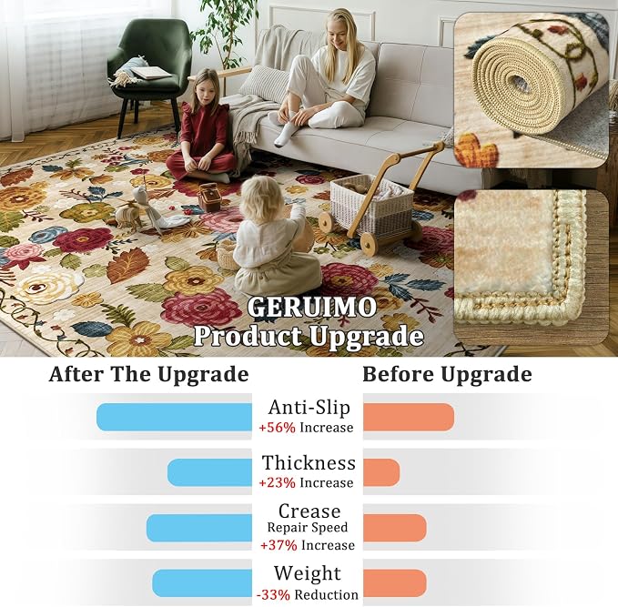 4x6 Machine Washable Area Rug for Living Room, Kids and Pets Friendly for - Image 7