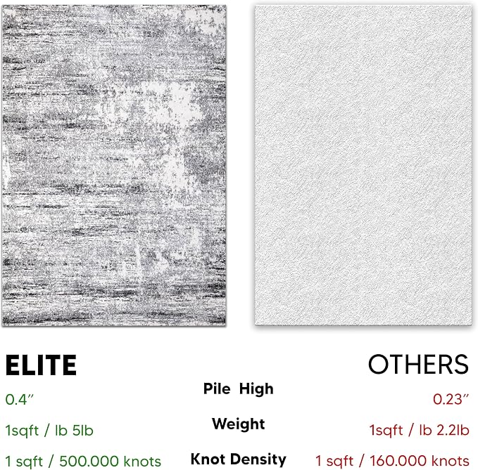 Keen Home Design Area Rugs - Image 7