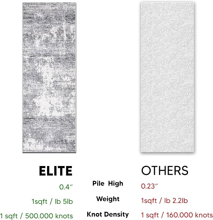 Keen Home Design Area Rugs - Image 6