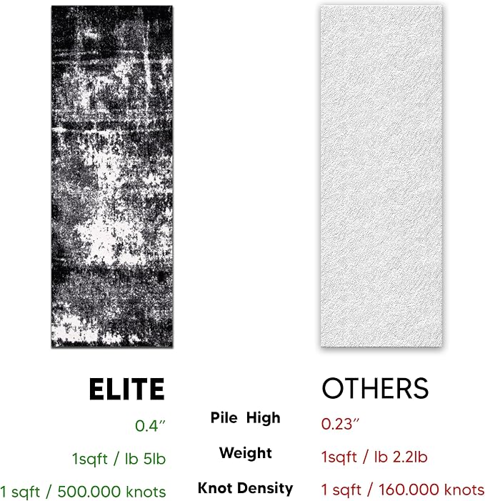 Keen Home Design Area Runner Rugs - Image 7