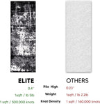 Keen Home Design Area Runner Rugs - Image 7