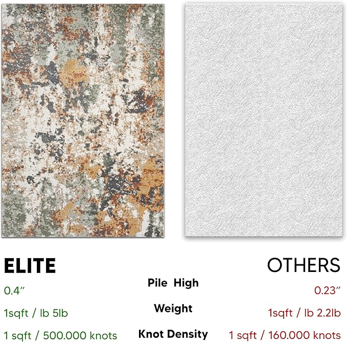 Keen Home Design Area Rugs - 8ft Round Non-Shedding - Image 5