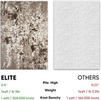 Keen Home Design Area Rugs - 10ft Round Non-Shedding - Image 5