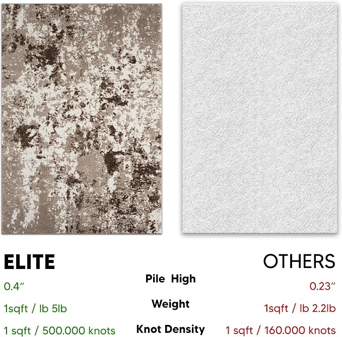 Keen Home Design Area Rugs - Image 7