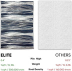 Keen Home Design Area Rugs - Image 6