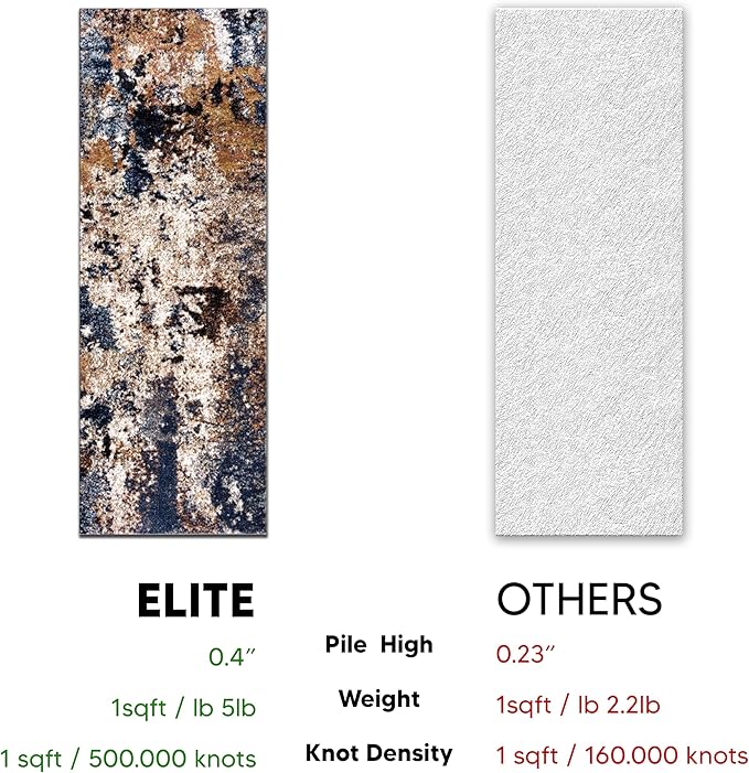 Keen Home Design Area Rugs - Image 6